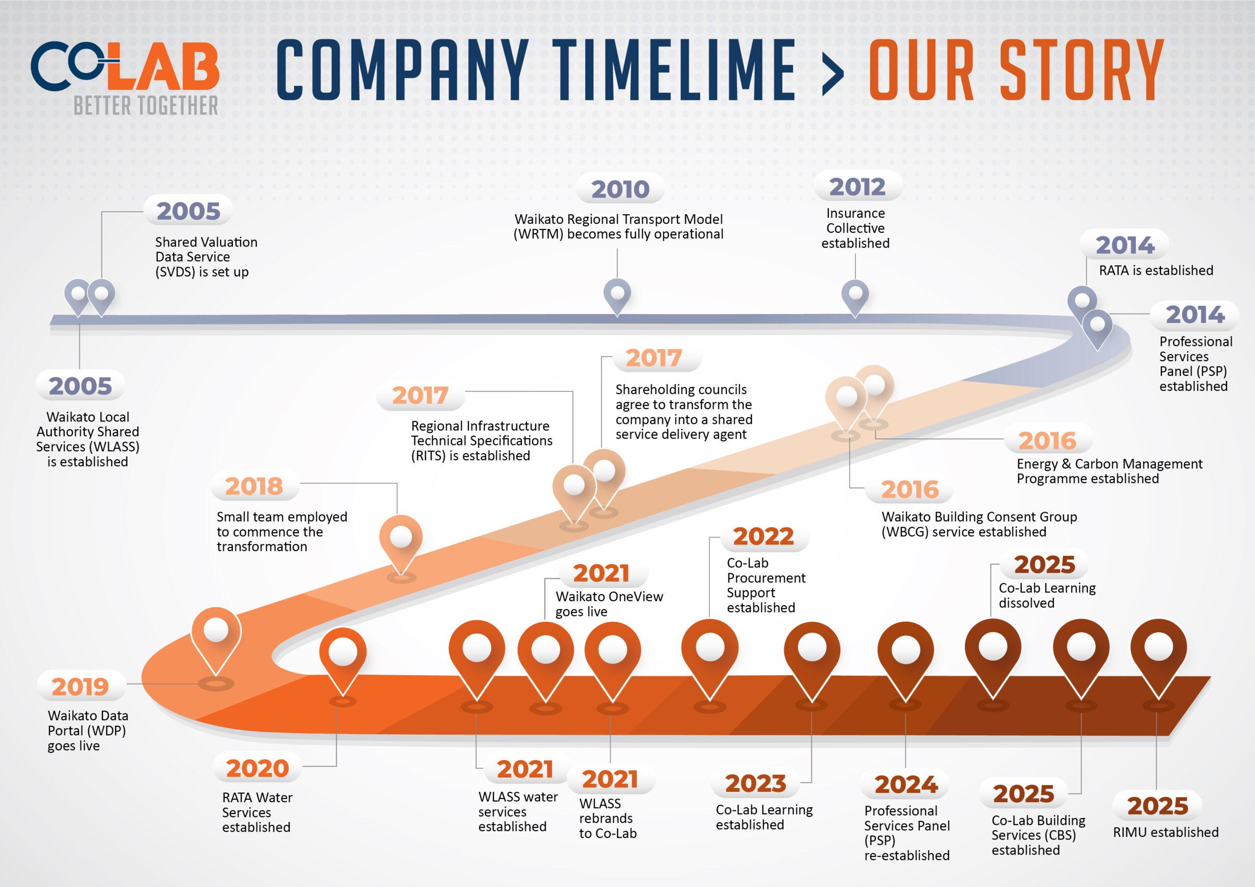 Company-timeline-graphic-2025